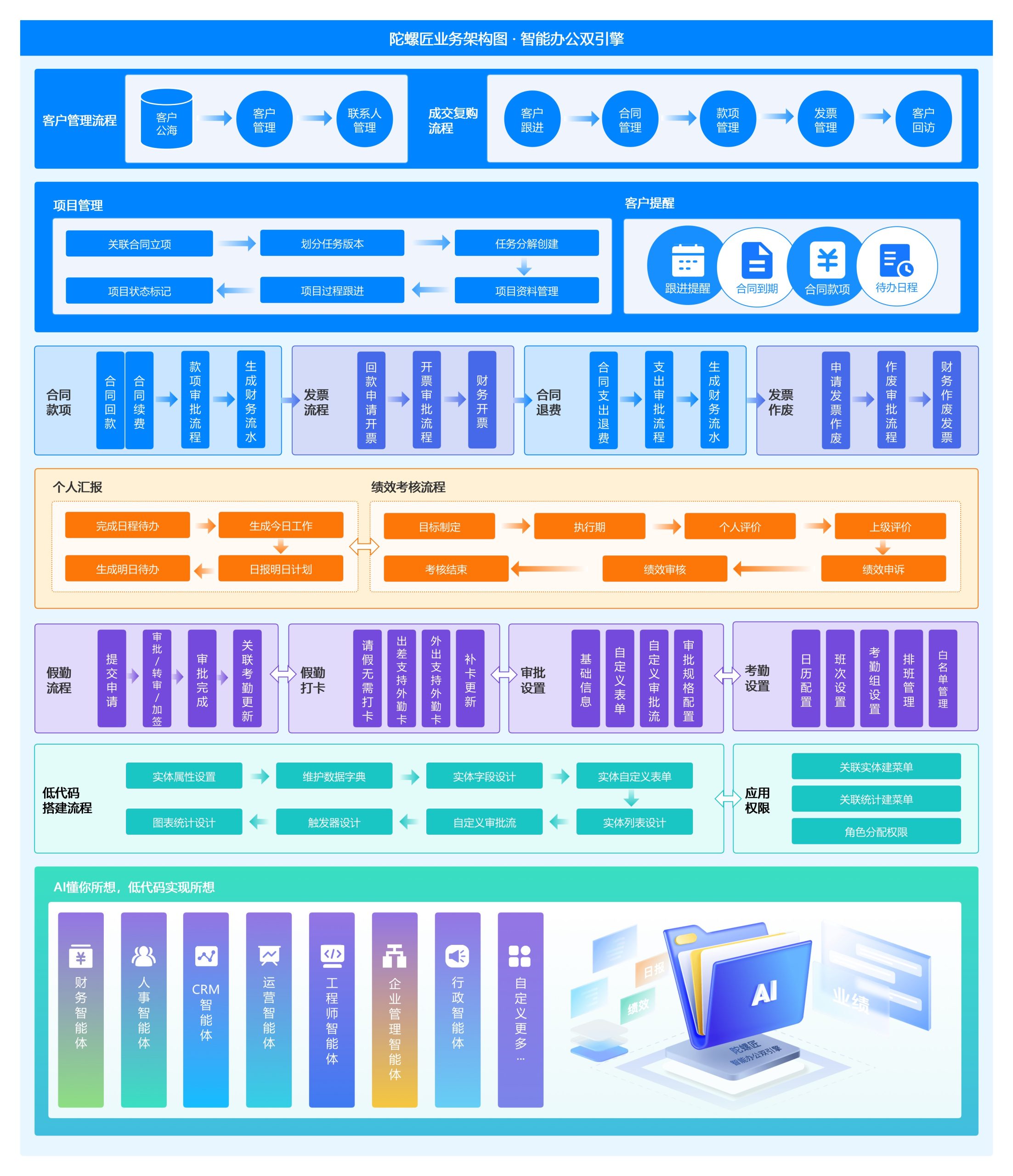 陀螺匠OA办公系统源码 PHP + Vue 前后端分离 完整可商用